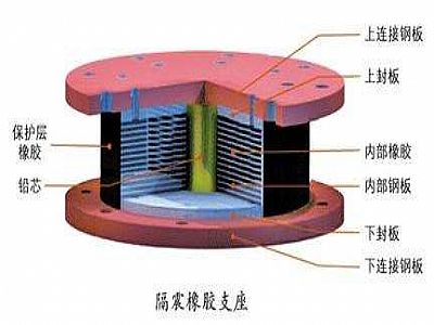墨江县通过构建力学模型来研究摩擦摆隔震支座隔震性能